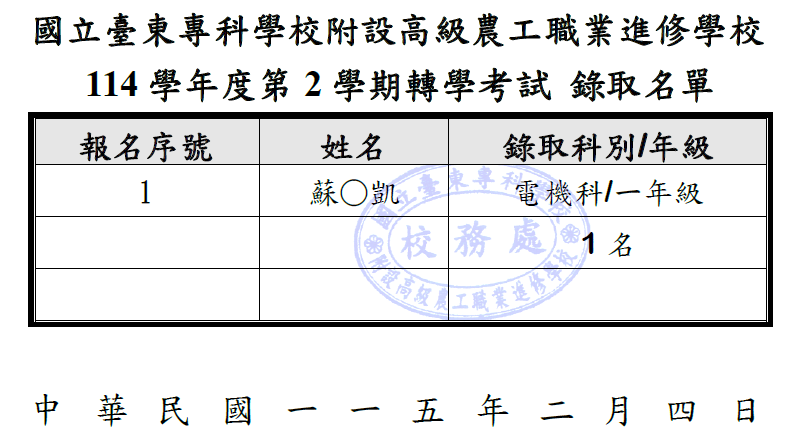 高職進修學校114學年度第2學期轉學生錄取公告圖片