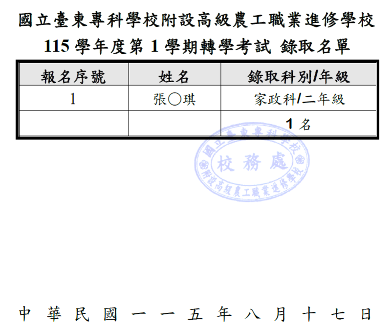 高職進修學校115學年度第1學期轉學生錄取公告圖片
