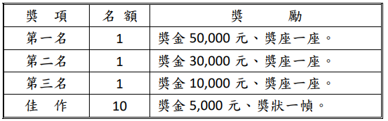 114年校園捐血宣導海報設計比賽 獎金優渥歡迎同學參加圖片
