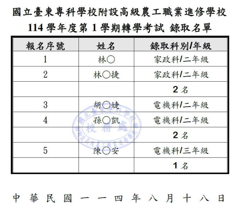 高職進修學校114學年度第1學期轉學生錄取公告圖片