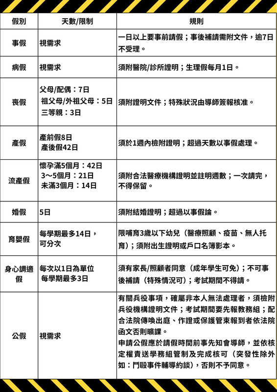 請假規定表圖片